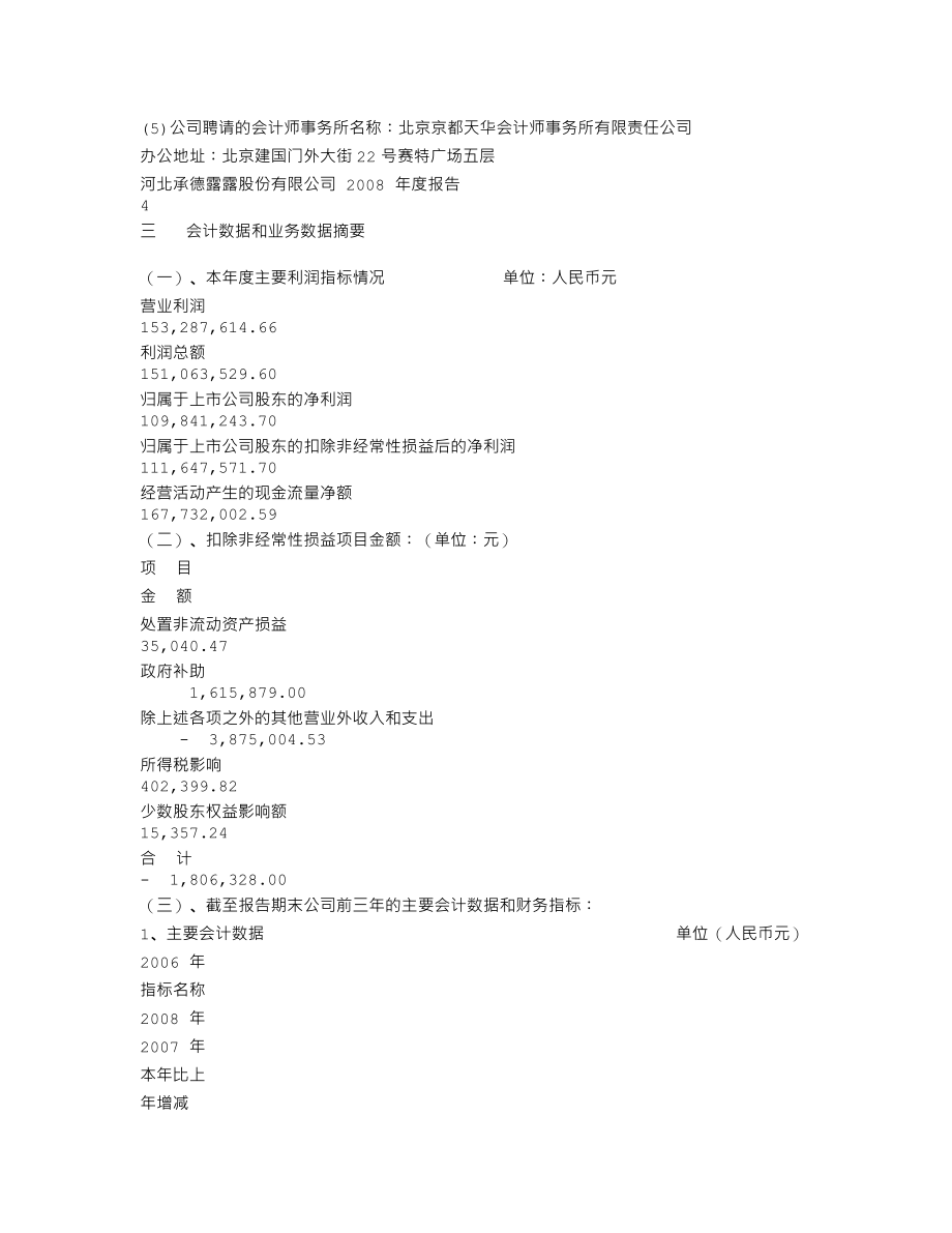 000848_2008_承德露露_2008年年度报告_2009-03-23.txt_第3页