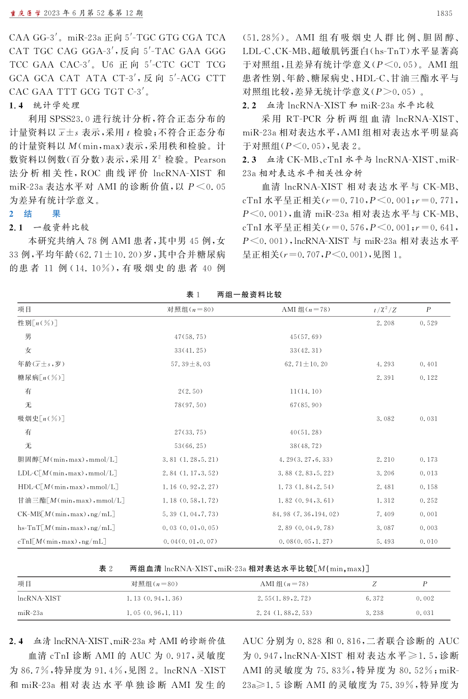 血清lncRNA-XIST和miR-23a在急性心肌梗死患者中的表达及临床意义.pdf_第3页