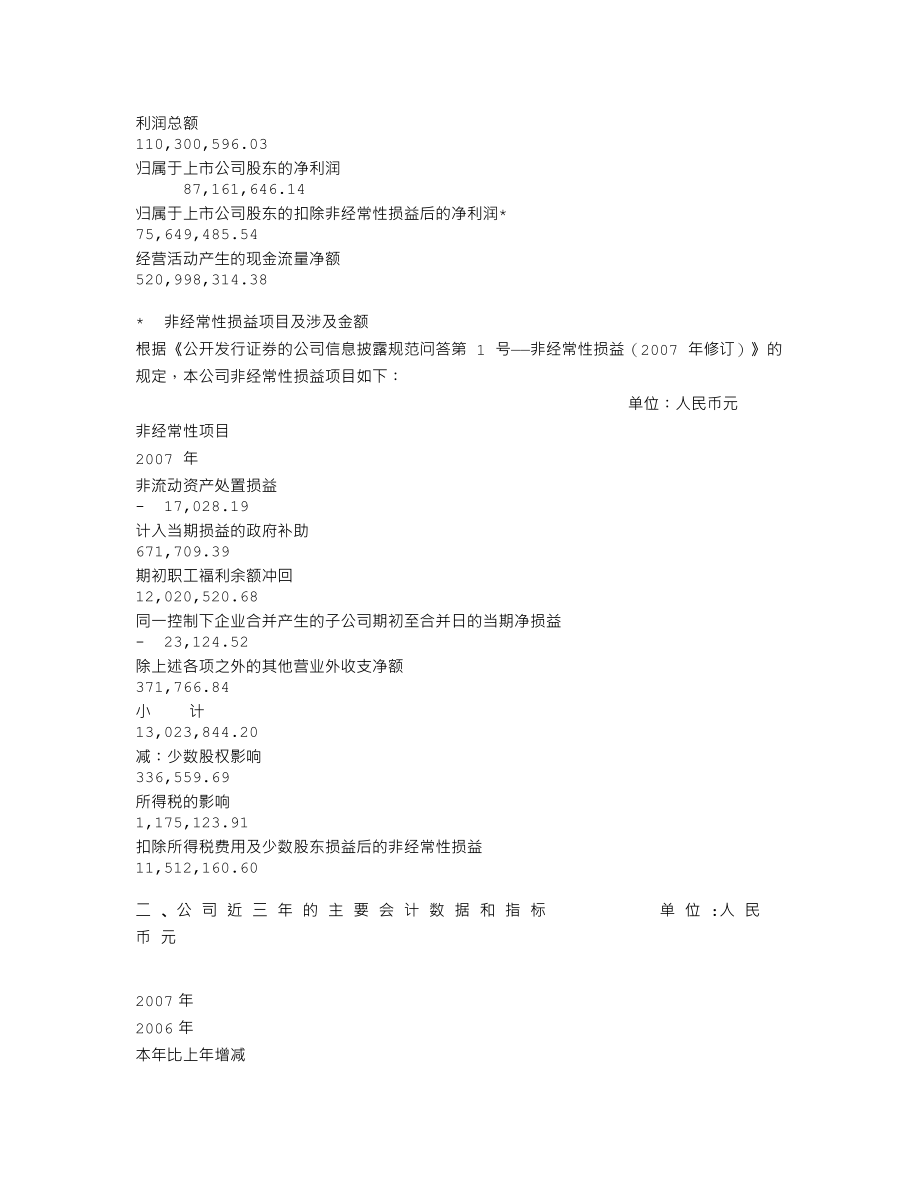 000032_2007_深桑达A_2007年年度报告_2008-04-16.txt_第3页