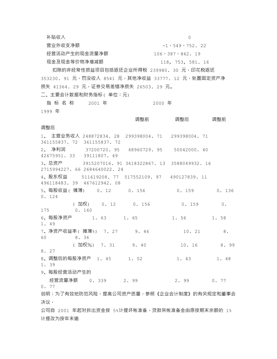 000563_2001_陕国投A_陕国投A2001年年度报告_2002-02-08.txt_第3页