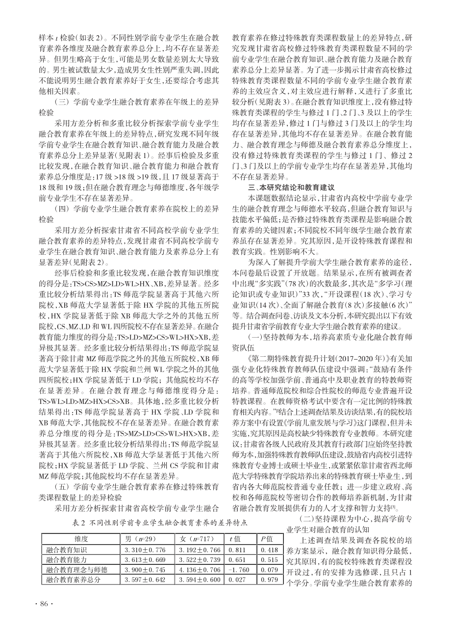 学生早期融合教育素养现状调...甘肃省高校学前教育专业为例_刘文博.pdf_第2页