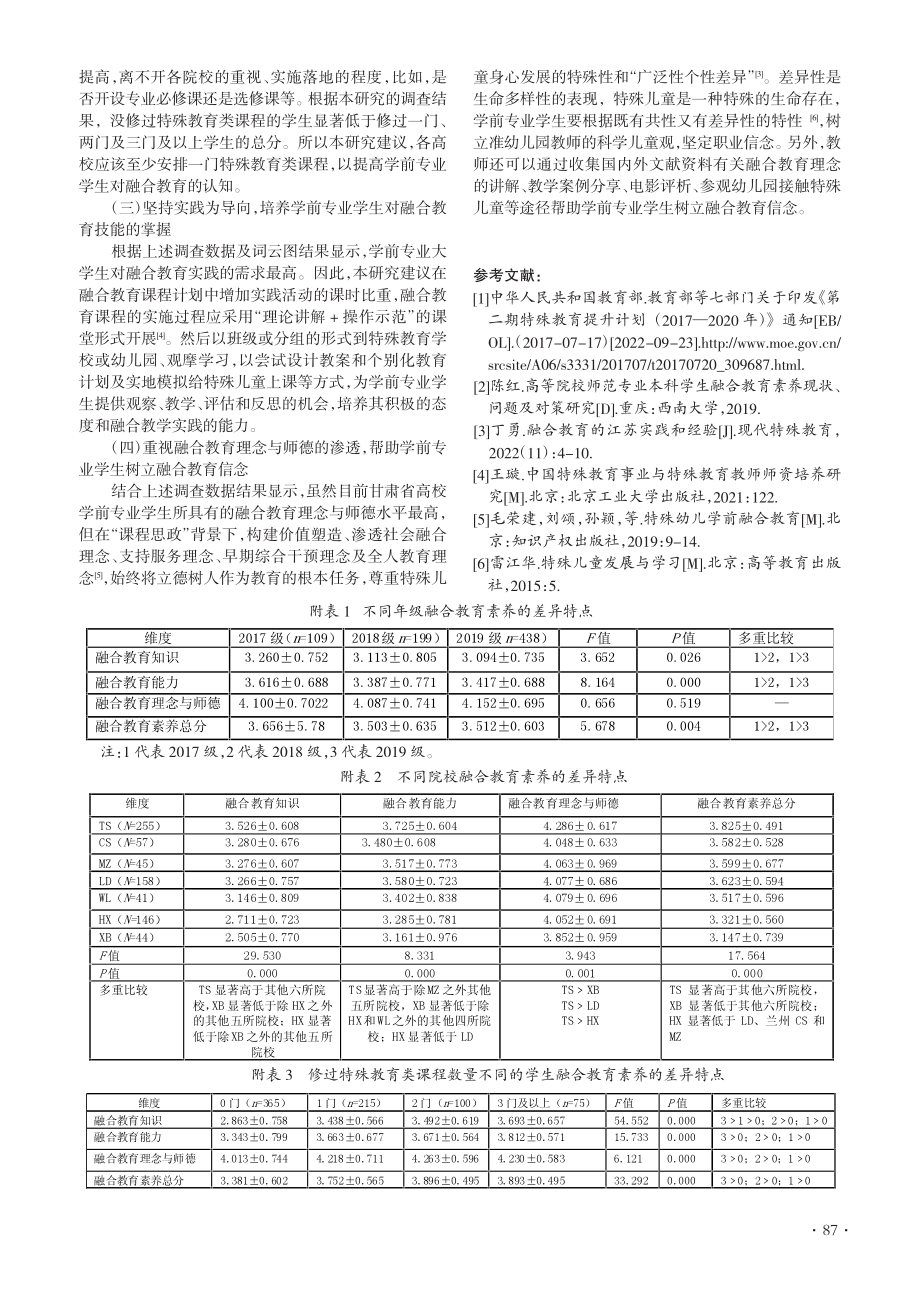 学生早期融合教育素养现状调...甘肃省高校学前教育专业为例_刘文博.pdf_第3页