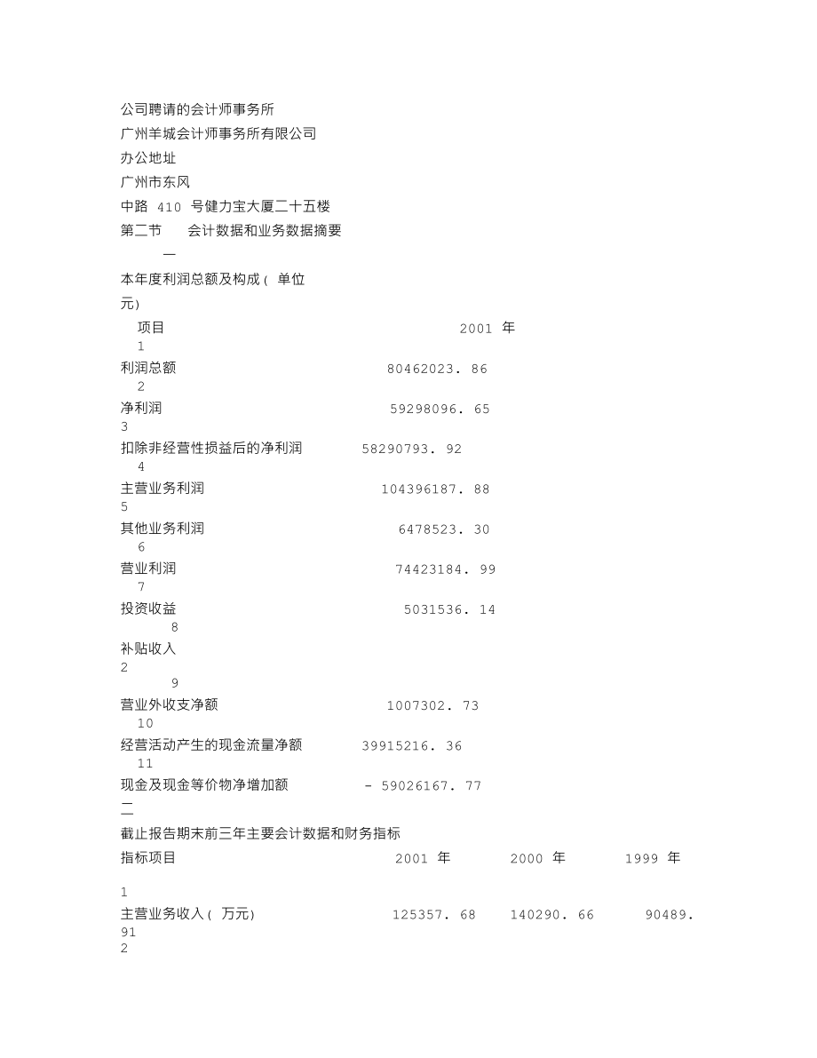 000637_2001_茂化实华_茂化实华2001年年度报告_2002-04-12.txt_第3页