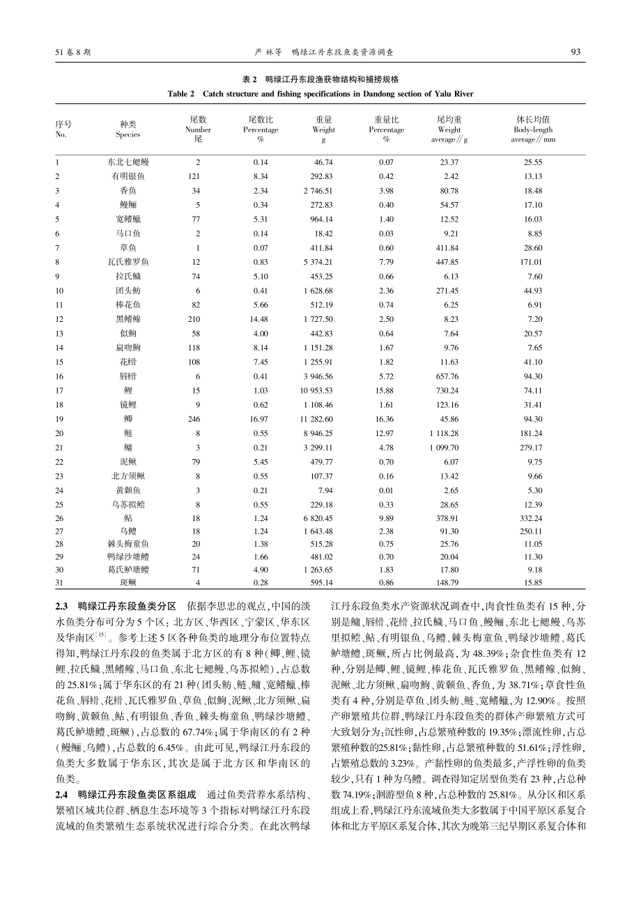 鸭绿江丹东段鱼类资源调查_严林.pdf_第3页