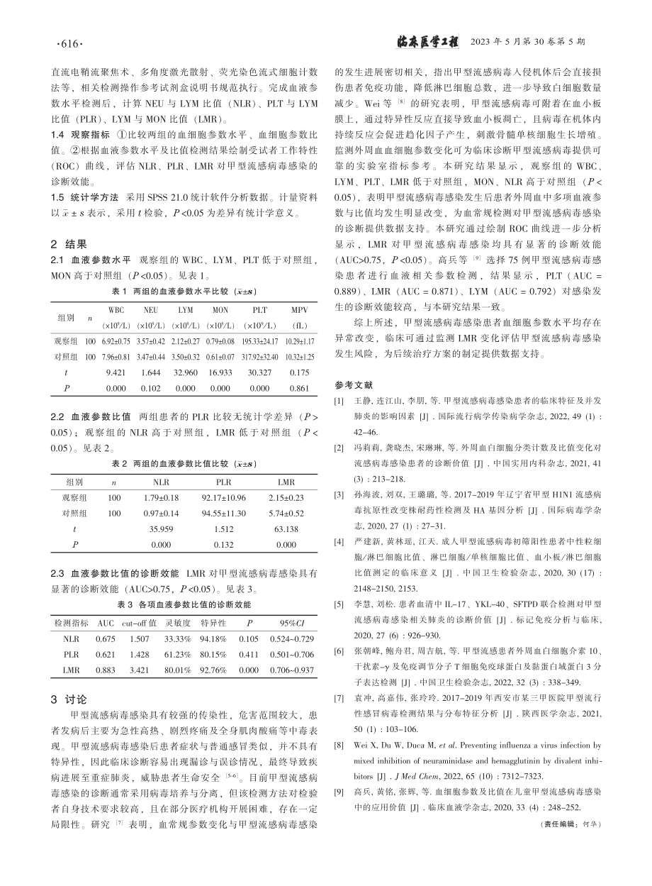 血细胞参数及比值变化对甲型流感病毒感染患者的临床意义_王会明.pdf_第2页