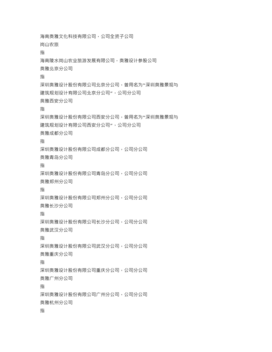 300949_2020_奥雅设计_2020年年度报告_2021-04-28.txt_第3页