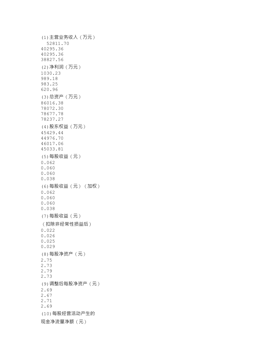 600710_2001_苏美达_常林股份2001年年度报告_2002-03-11.txt_第3页