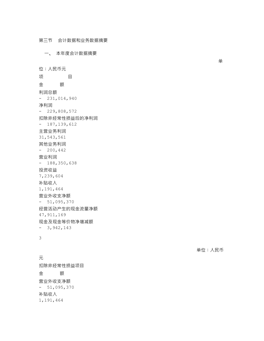 200992_2002_中鲁Ｂ_中鲁Ｂ2002年年度报告_2003-04-28.txt_第3页