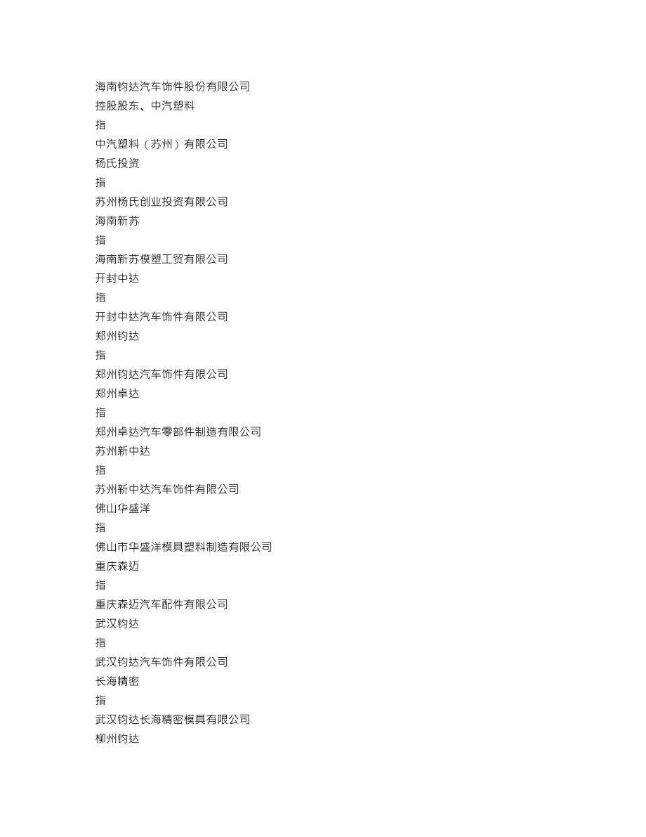 002865_2019_钧达股份_2019年年度报告_2020-03-25.txt_第3页