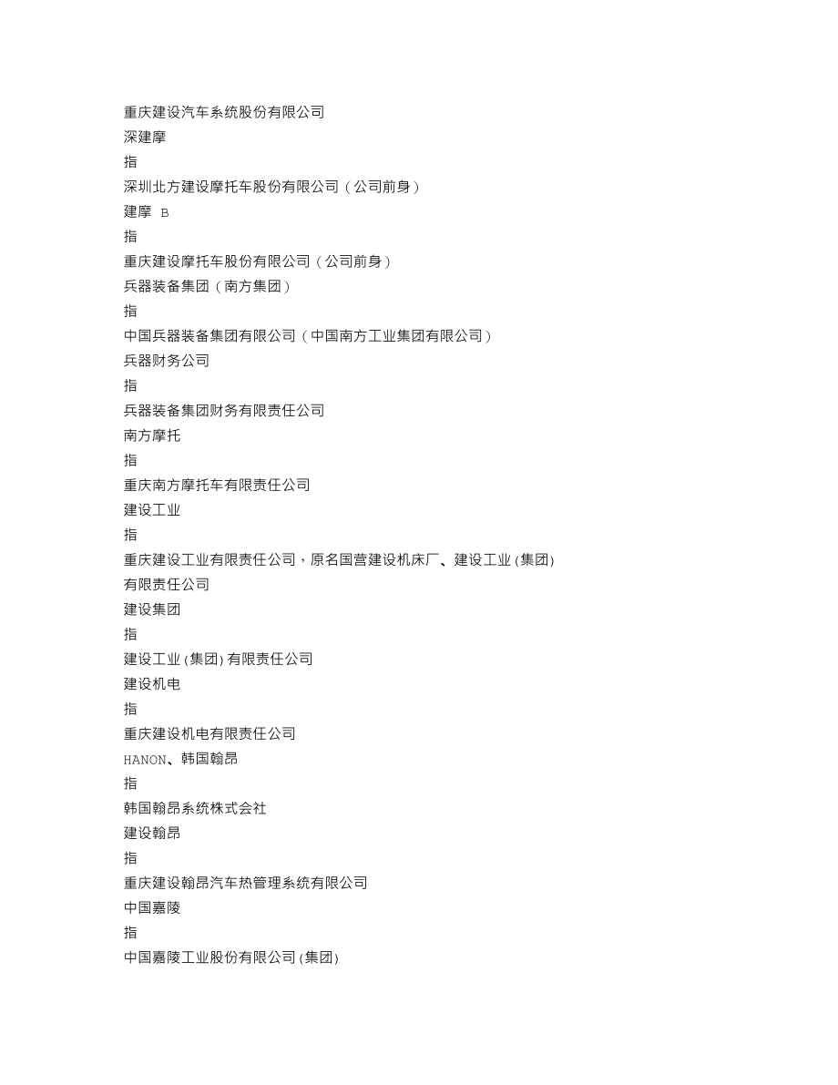 200054_2019_建车B_2019年年度报告_2020-04-27.txt_第3页