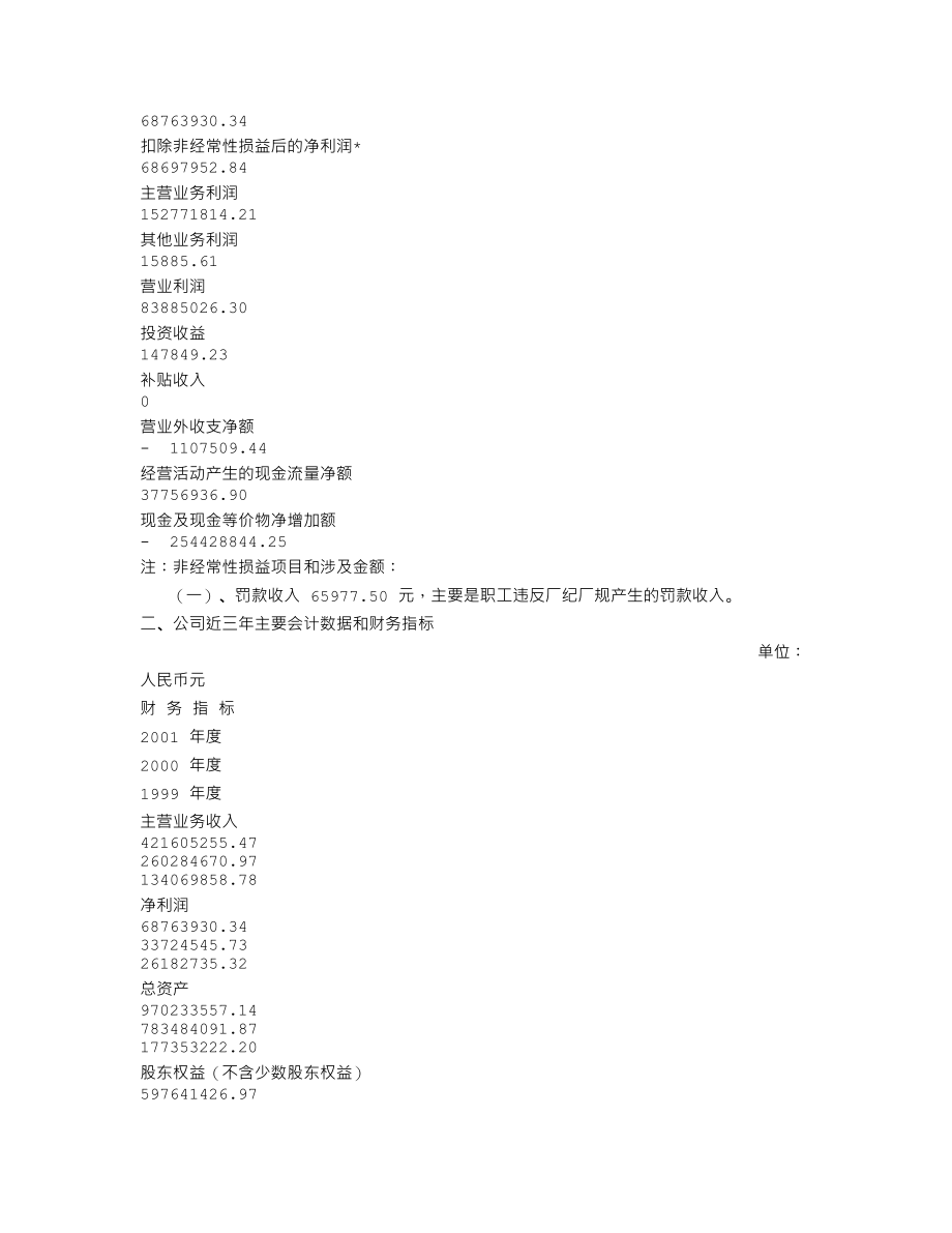 600398_2001_海澜之家_凯诺科技2001年年度报告_2002-01-29.txt_第3页