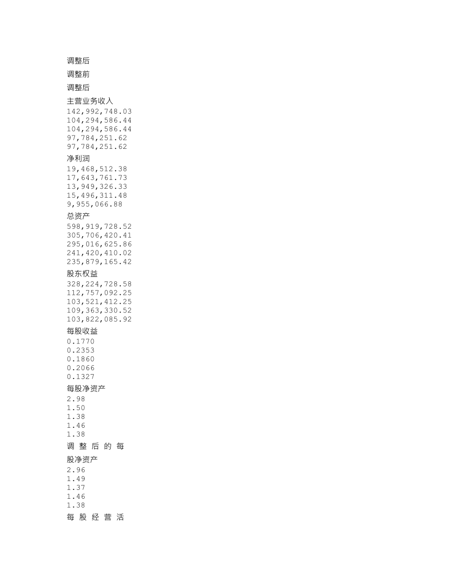 600381_2001_青海春天_白唇鹿2001年年度报告_2002-04-09.txt_第3页