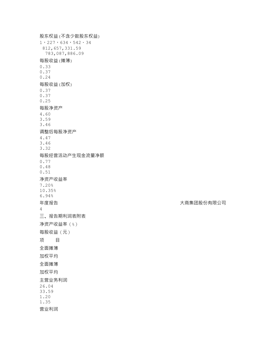 600694_2001_大商股份_大商股份2001年年度报告_2002-03-26.txt_第3页