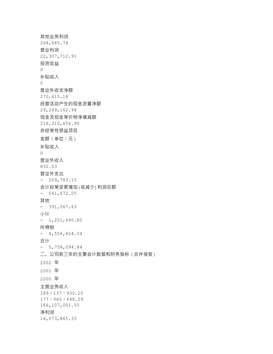 600552_2002_凯盛科技_方兴科技2002年年度报告_2003-03-09.txt_第3页