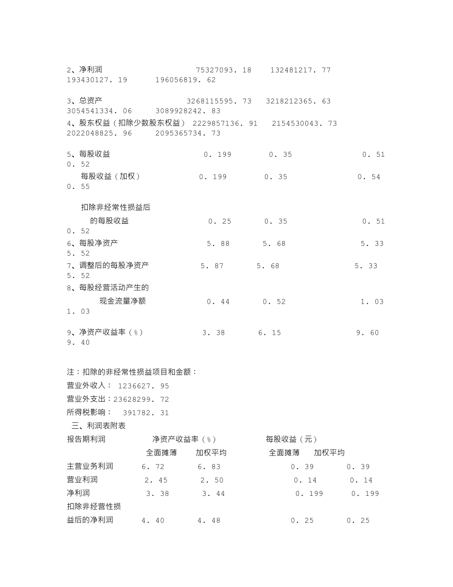 600727_2002_鲁北化工_鲁北化工2002年年度报告_2003-04-10.txt_第3页