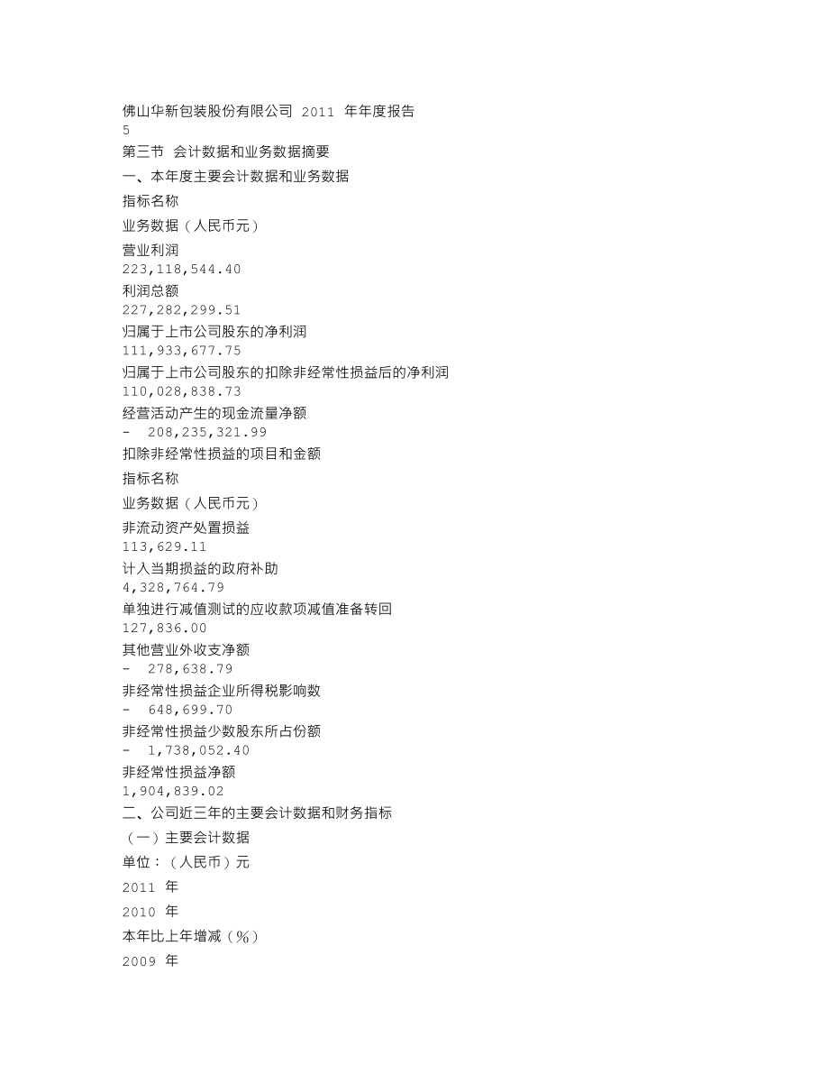 200986_2011_粤华包Ｂ_2011年年度报告_2012-04-09.txt_第3页