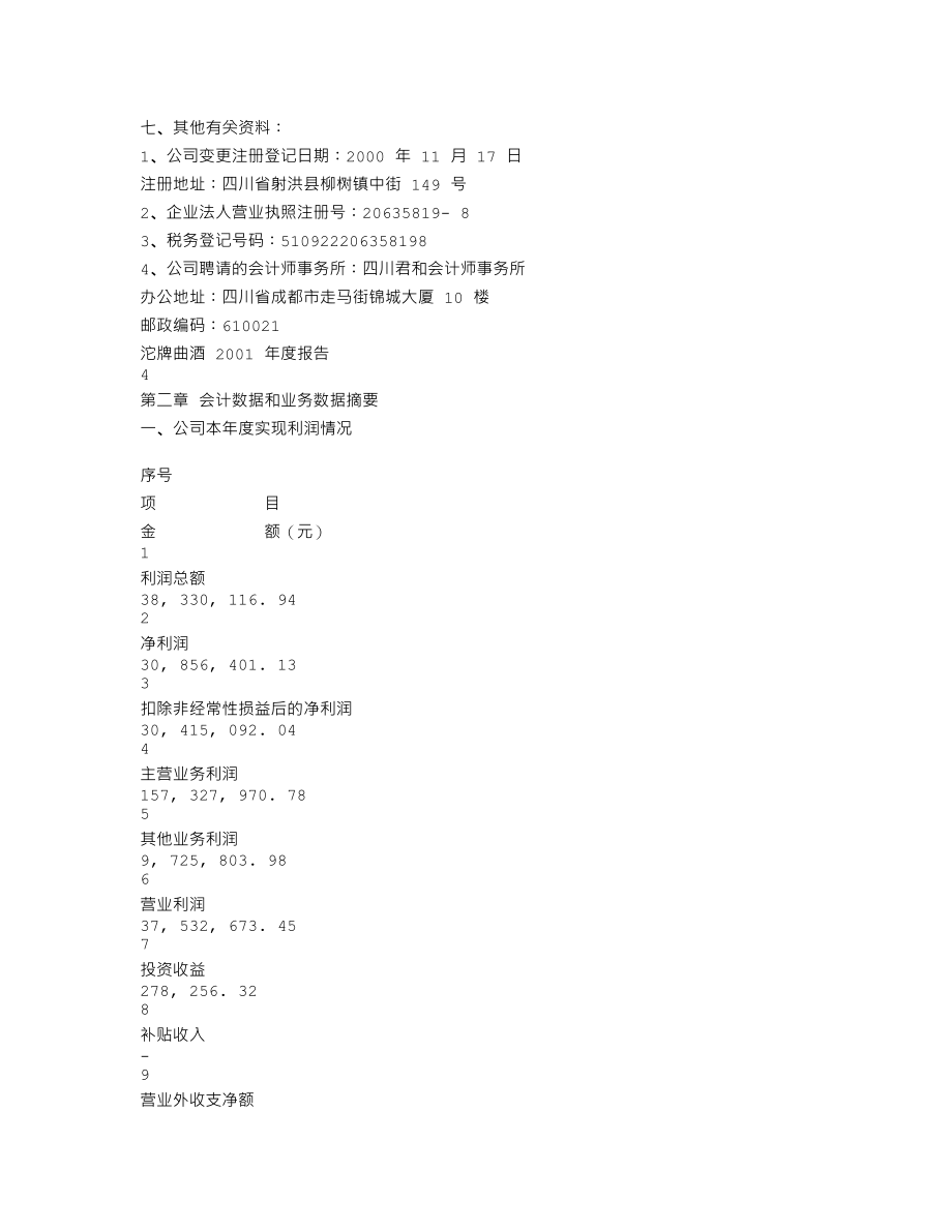 600702_2001_舍得酒业_沱牌曲酒2001年年度报告_2002-03-28.txt_第3页