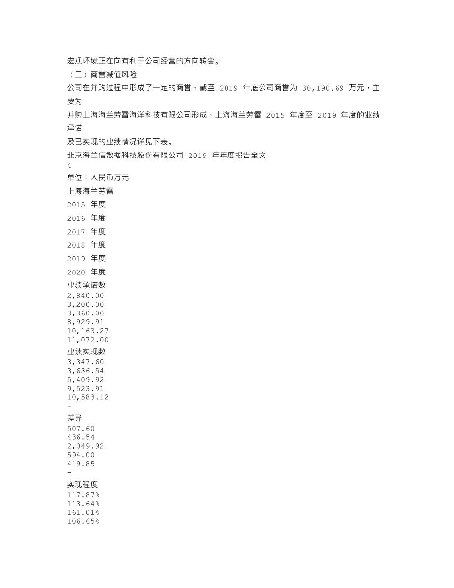 300065_2019_海兰信_2019年年度报告（更新后）_2020-08-17.txt_第2页