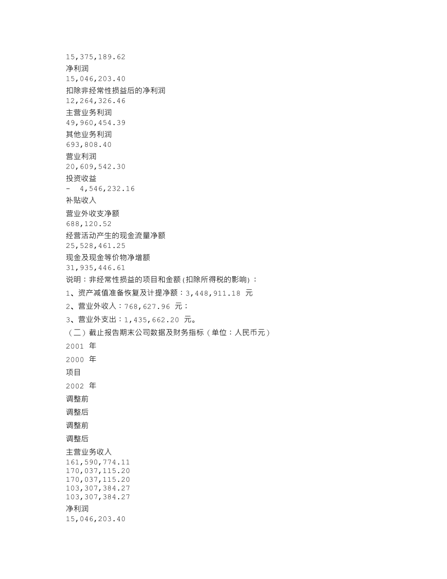 600684_2002_珠江实业_珠江实业2002年年度报告_2003-03-28.txt_第3页