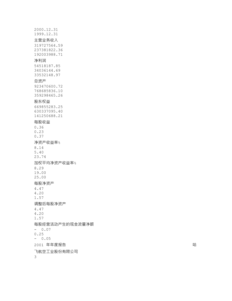 600038_2001_中直股份_哈飞股份2001年年度报告_2002-03-01.txt_第3页