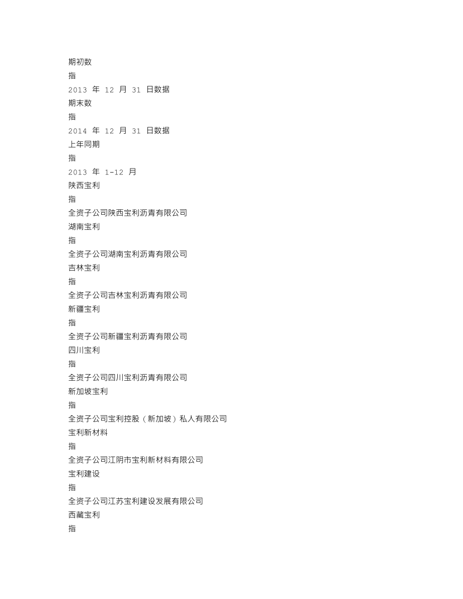 300135_2014_宝利沥青_2014年年度报告_2015-04-17.txt_第3页