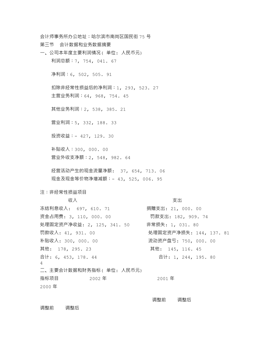 600095_2002_哈高科_哈高科2002年年度报告_2003-04-08.txt_第3页