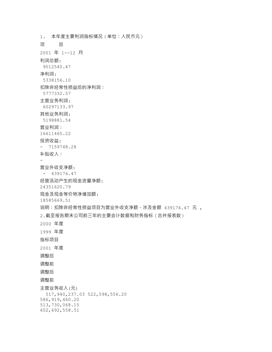 600700_2001_＊ST数码_数码测绘2001年年度报告_2002-04-29.txt_第3页