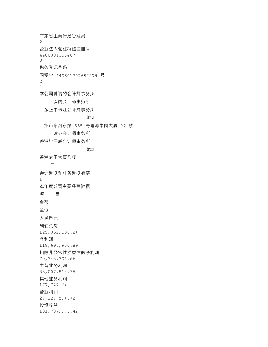 200986_2001_粤华包Ｂ_粤华包Ｂ2001年年度报告_2002-04-15.txt_第3页