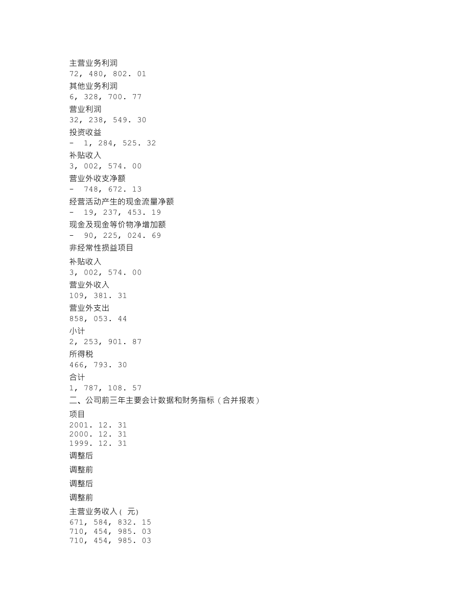 600061_2001_国投资本_中纺投资2001年年度报告_2002-03-21.txt_第3页