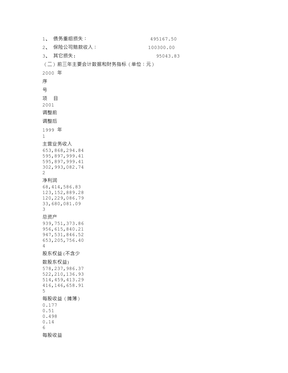 600674_2001_川投能源_川投控股2001年年度报告_2002-02-26.txt_第3页