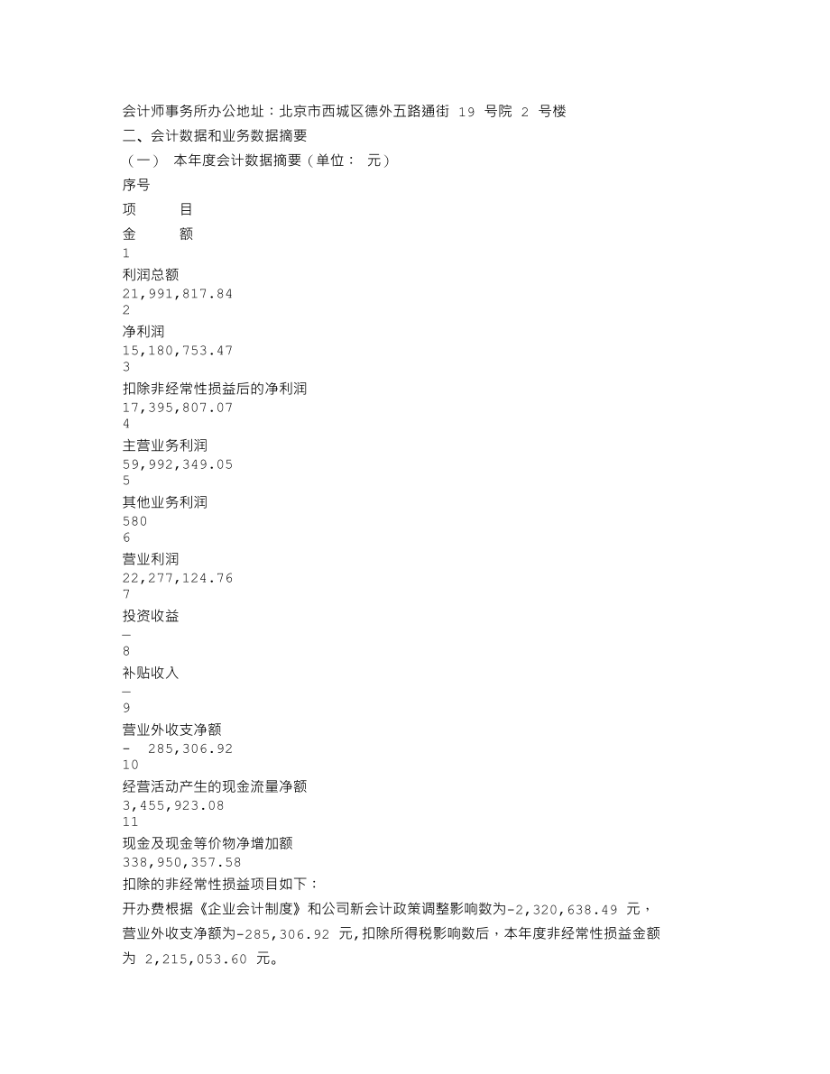 600556_2001_天下秀_北生药业2001年年度报告_2002-03-28.txt_第3页