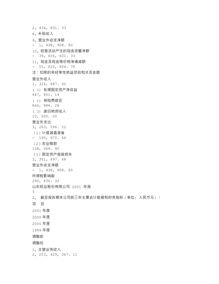 600205_2001_S山东铝_山东铝业2001年年度报告_2002-02-25.txt_第3页