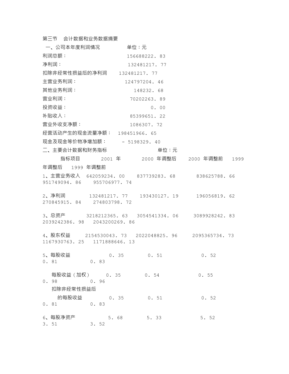 600727_2001_鲁北化工_鲁北化工2001年年度报告_2002-03-26.txt_第2页