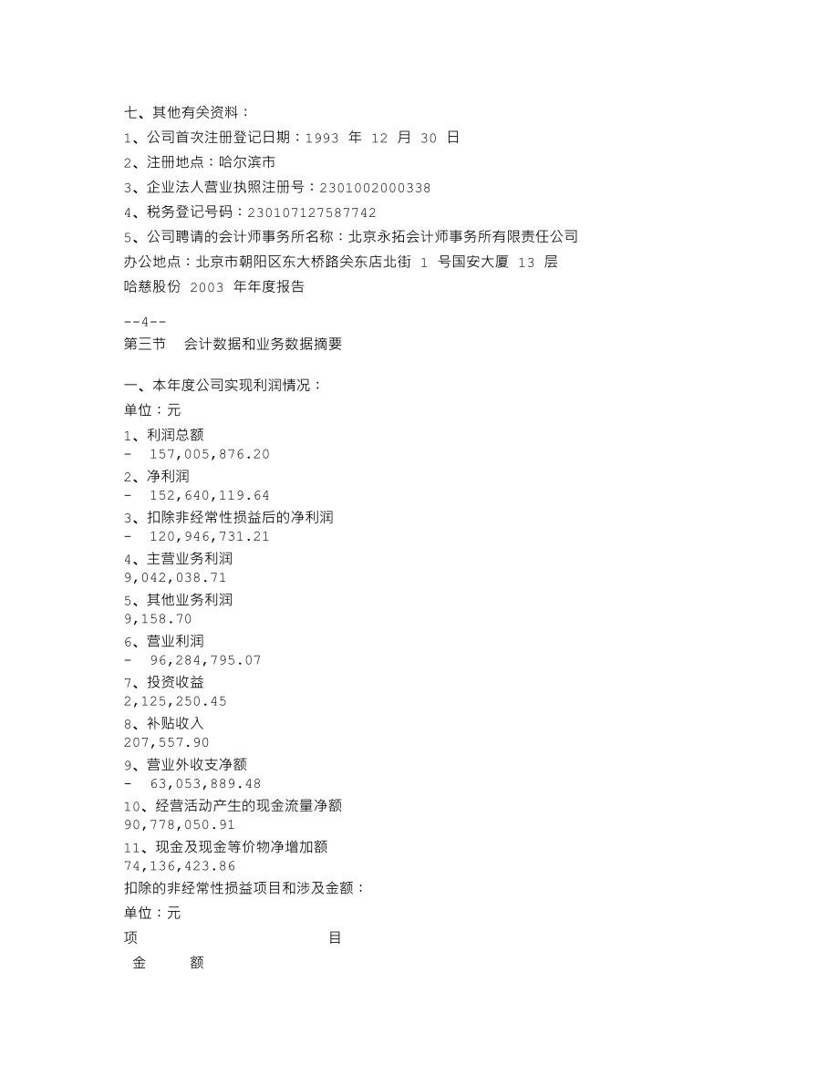 600752_2003_＊ST哈慈_哈慈股份2003年年度报告_2004-04-29.txt_第3页