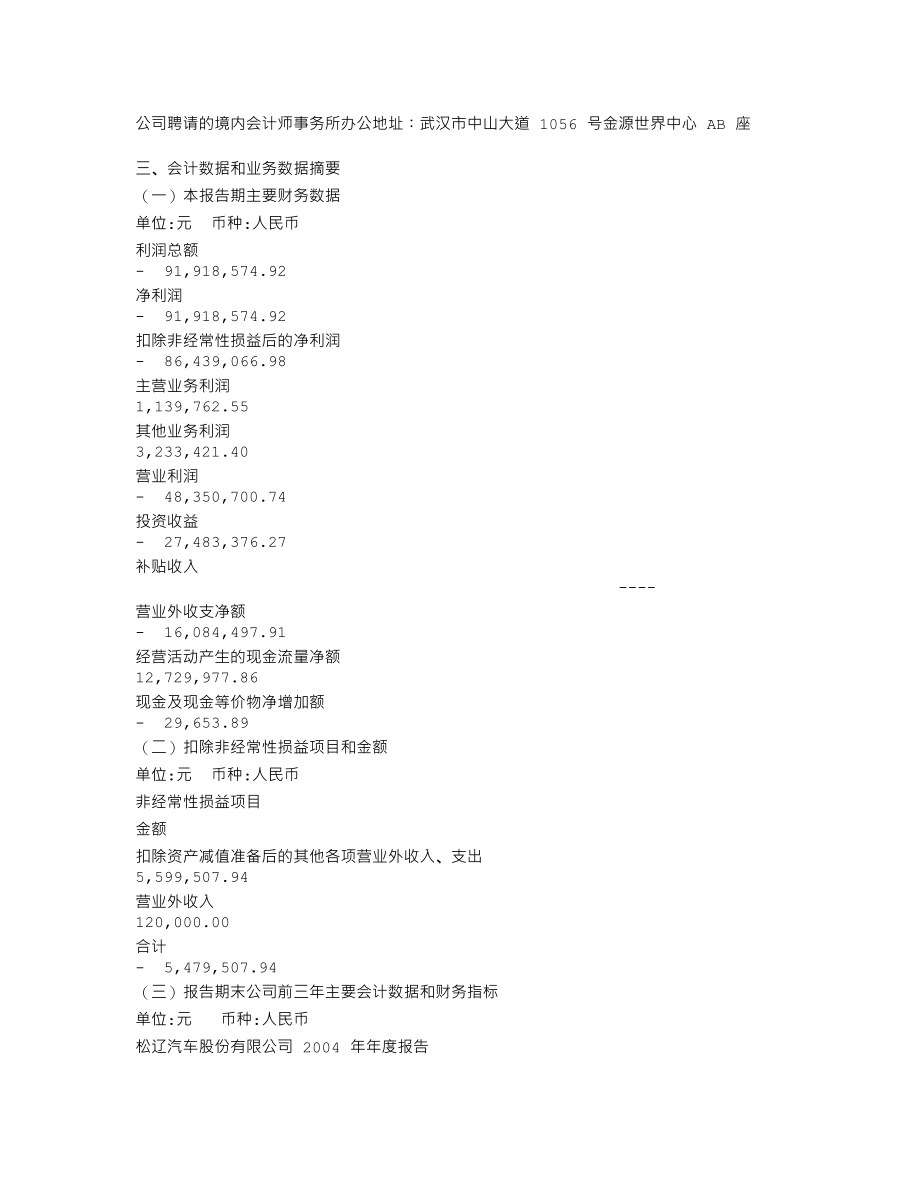 600715_2004_文投控股_ST松辽2004年年度报告_2005-04-22.txt_第3页