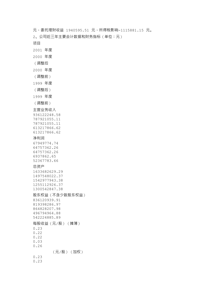 600229_2001_城市传媒_青岛碱业2001年年度报告_2002-04-05.txt_第3页