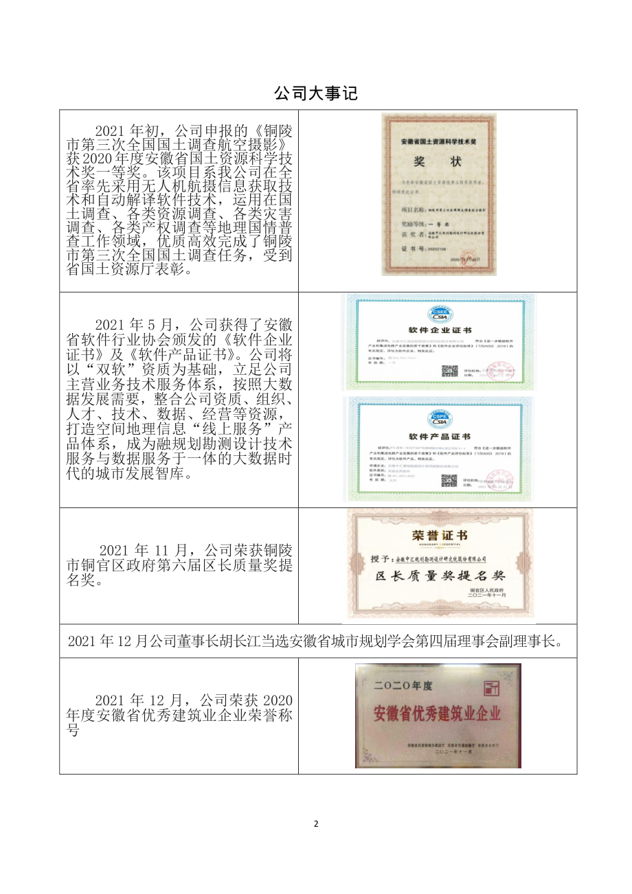 835187_2021_中汇股份_2021年年度报告_2022-04-27.pdf_第2页