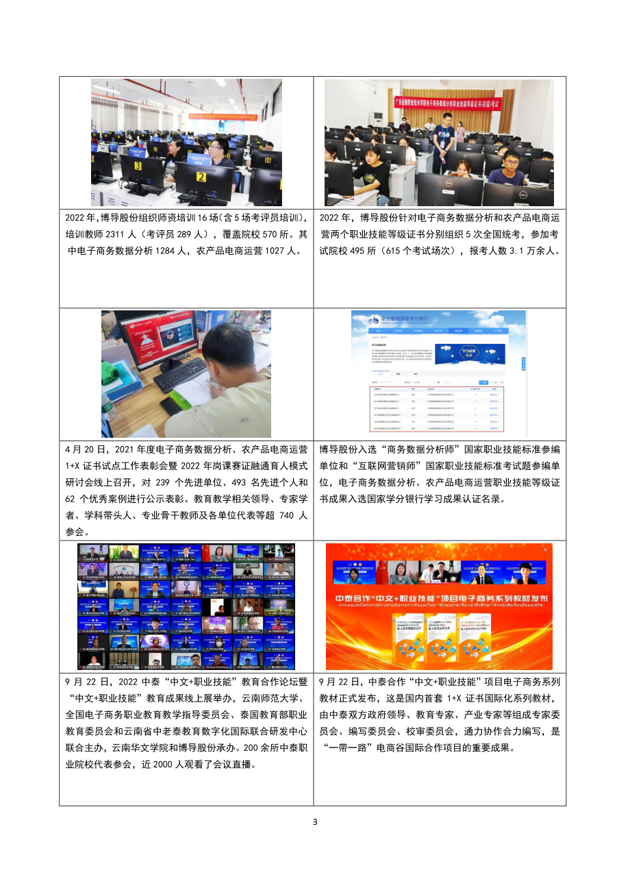 838970_2022_博导股份_2022年年度报告_2023-04-16.pdf_第3页