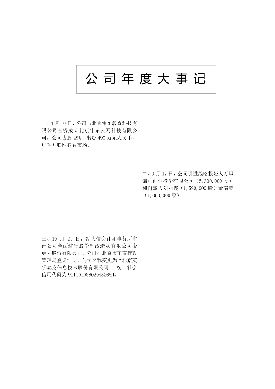 836013_2015_英孚泰克_2015年年度报告_2016-04-07.pdf_第2页