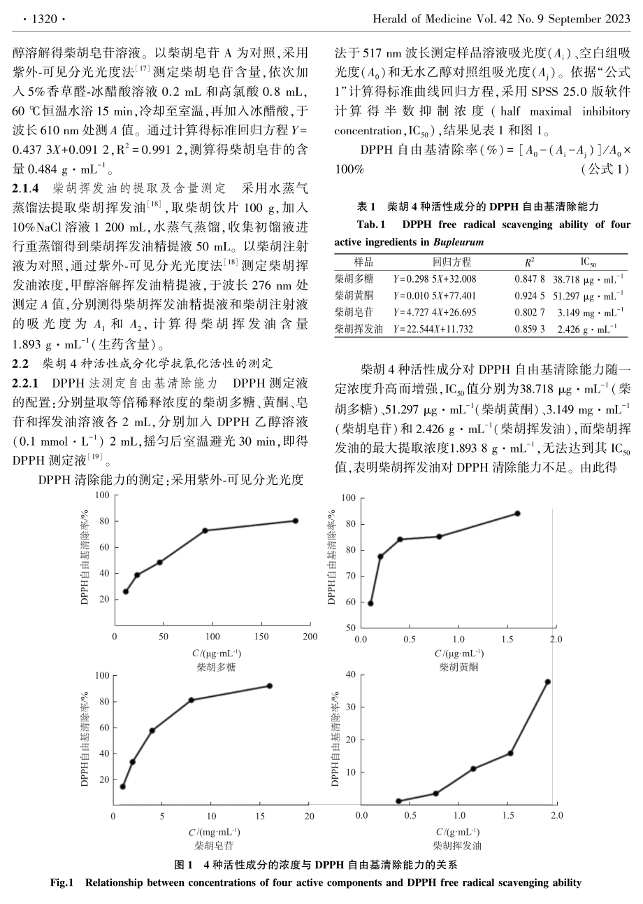 柴胡4种活性成分的体外抗氧化作用.pdf_第3页