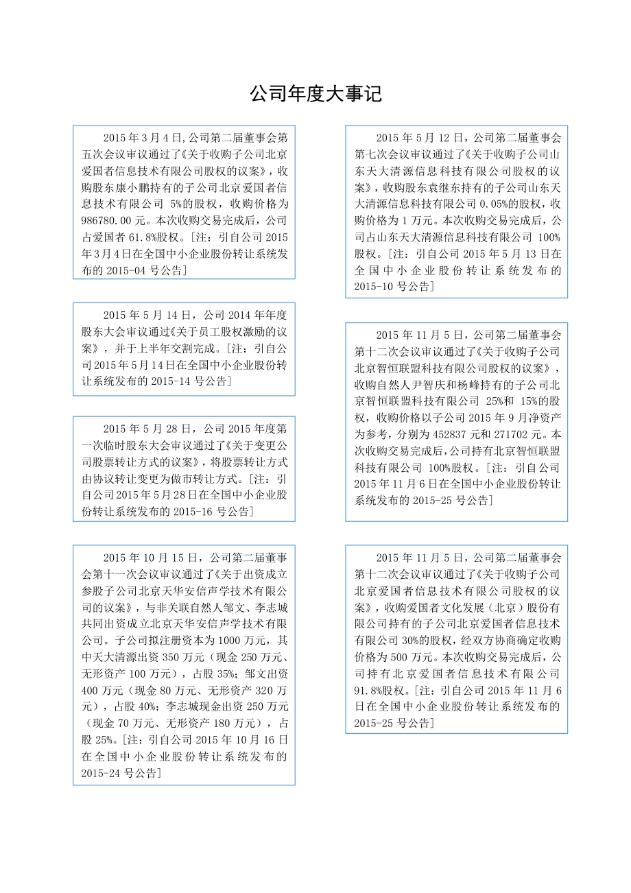 430103_2015_天大清源_2015年年度报告_2016-04-21.pdf_第2页