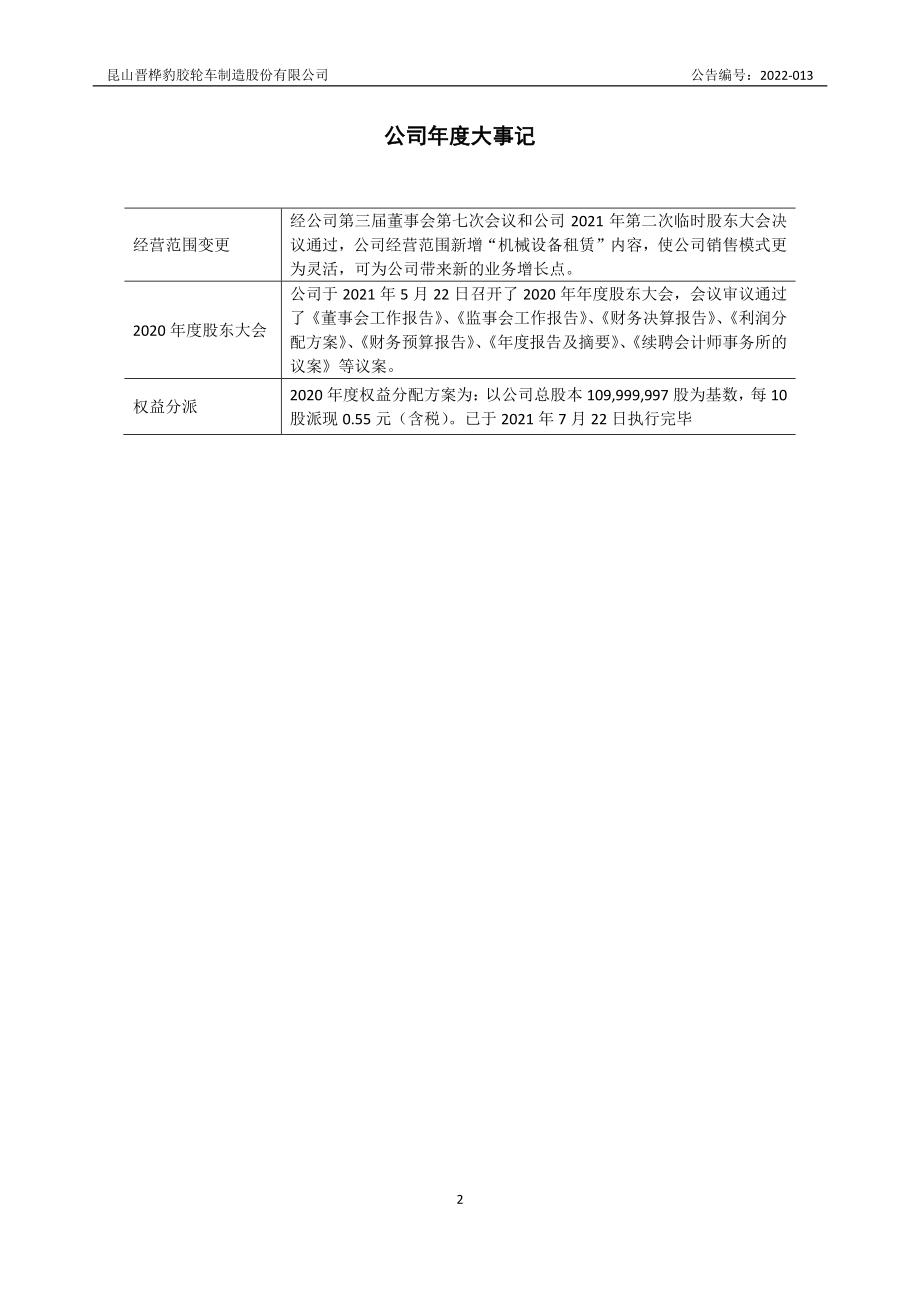 831989_2021_晋桦豹_2021年年度报告_2022-04-27.pdf_第2页