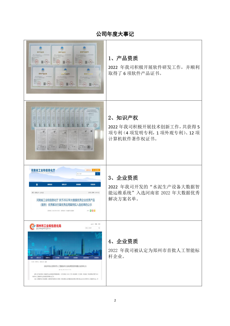 836216_2022_恩普特_2022年年度报告_2023-03-14.pdf_第2页