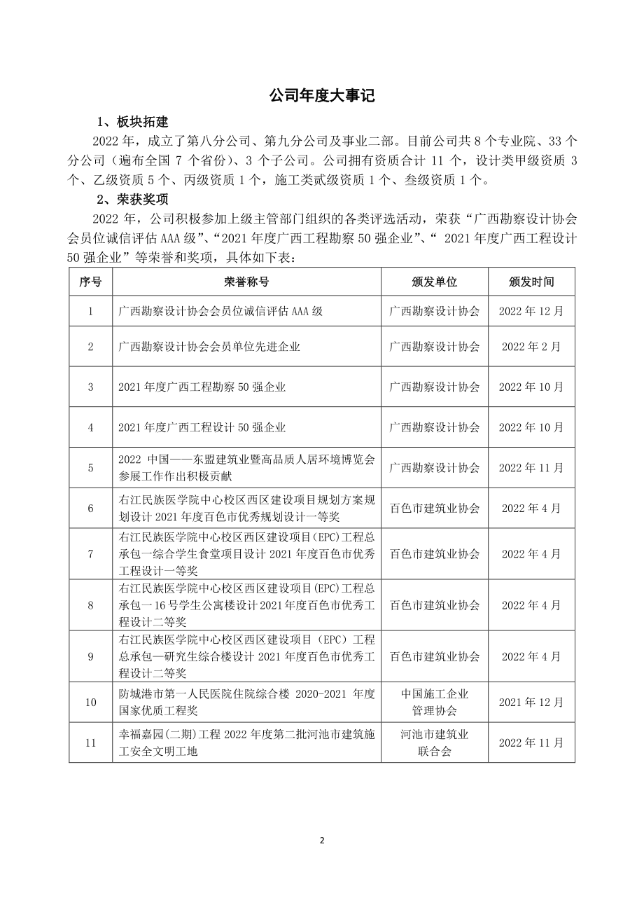 873070_2022_华信设计_2022年年度报告_2023-04-25.pdf_第2页