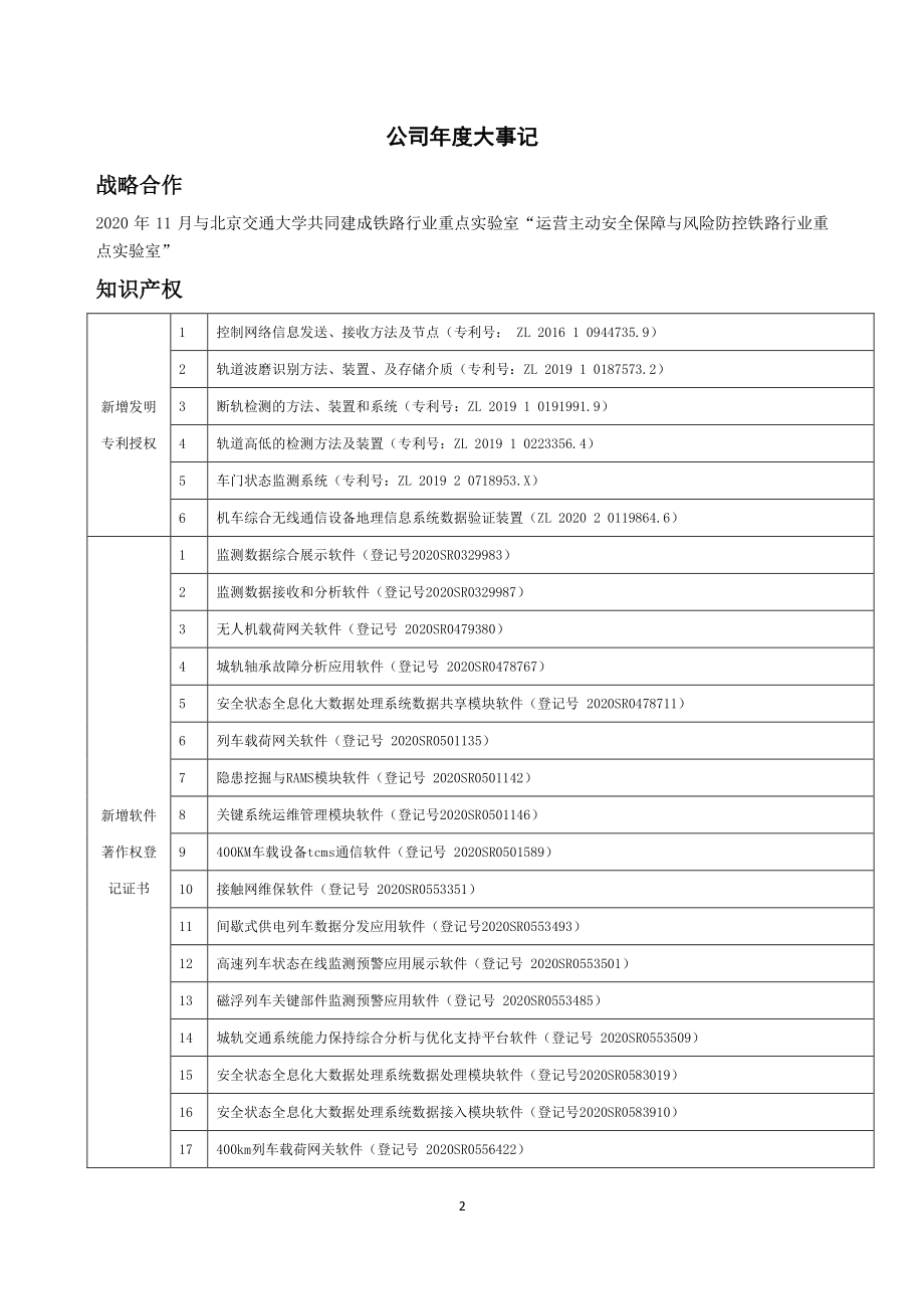 430328_2020_北京希电_2020年年度报告_2021-04-25.pdf_第2页