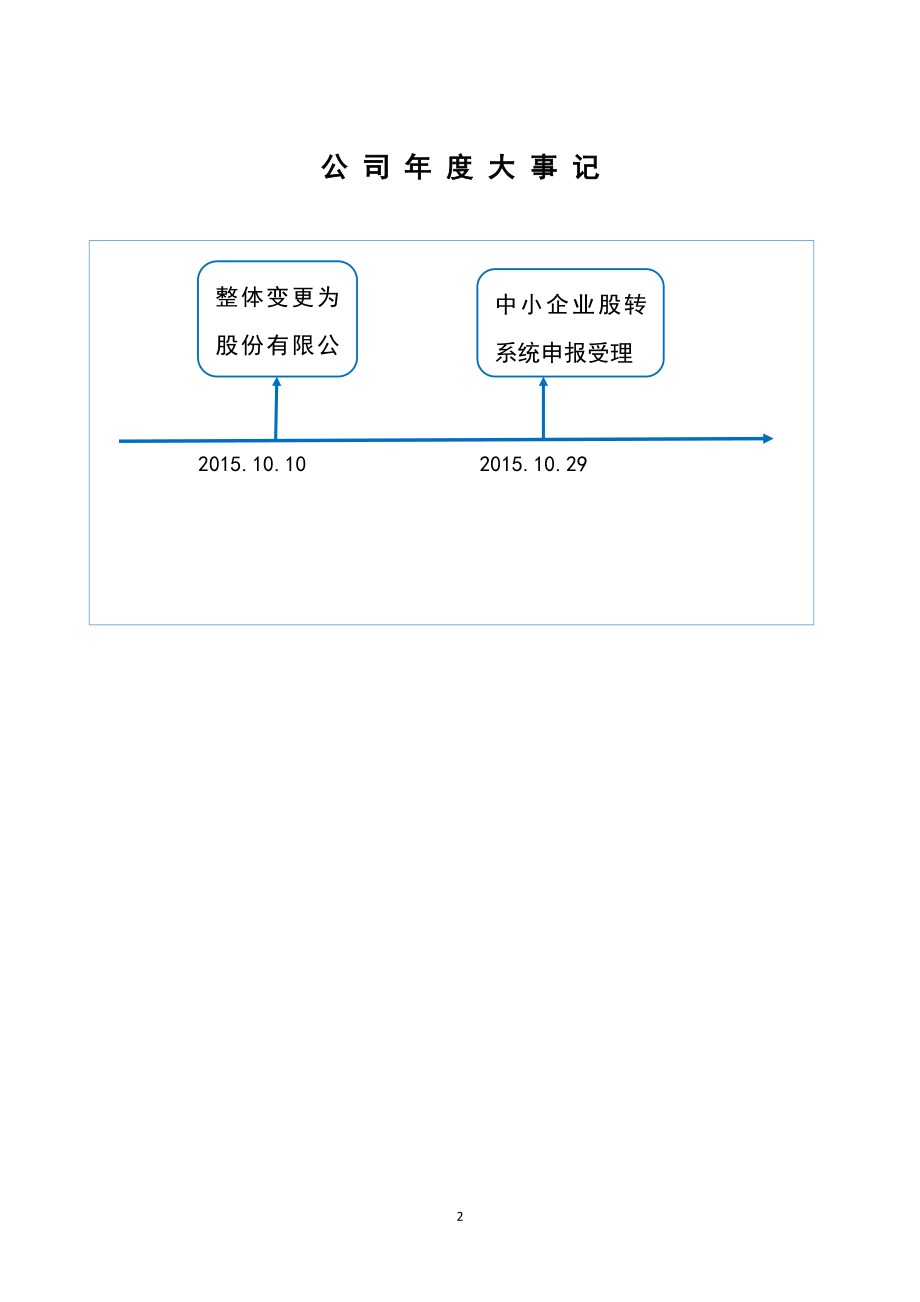 835919_2015_草原宏宝_2015年年度报告_2016-04-13.pdf_第2页