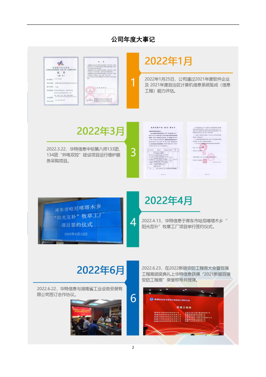 833582_2022_华特信息_2022年年度报告_2023-04-11.pdf_第2页