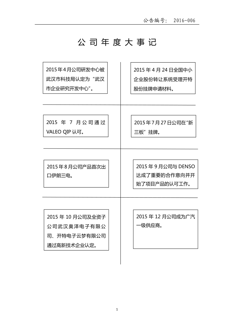 832978_2015_开特股份_2015年年度报告_2016-03-24.pdf_第2页