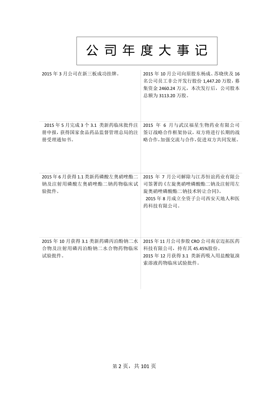 832077_2015_合成药业_2015年年度报告_2016-03-28.pdf_第2页