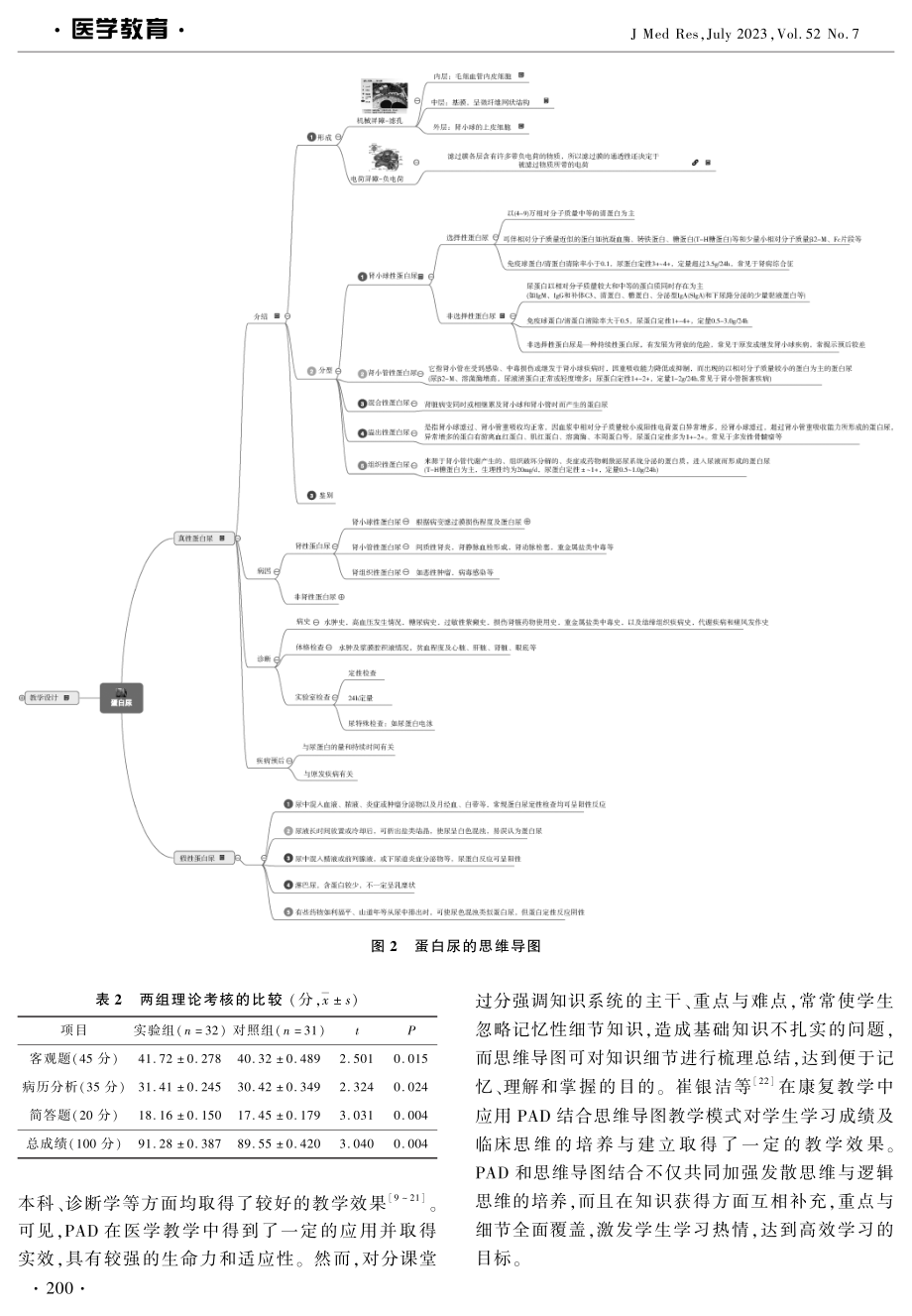 PAD辅以思维导图教学模式在蛋白尿教学中的应用.pdf_第3页